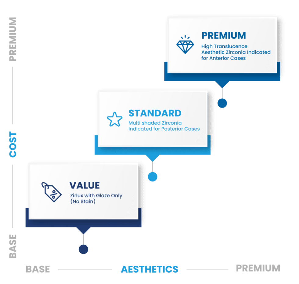 J&F Dental Labs JF.dental