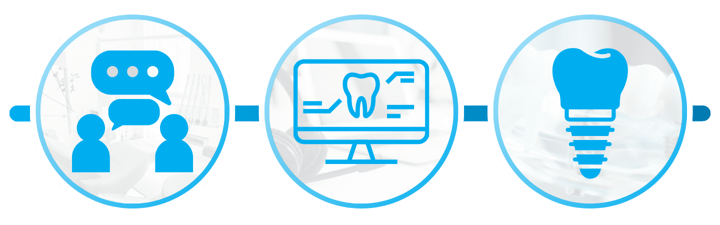 The three easy steps of J&F's Implant Assist program